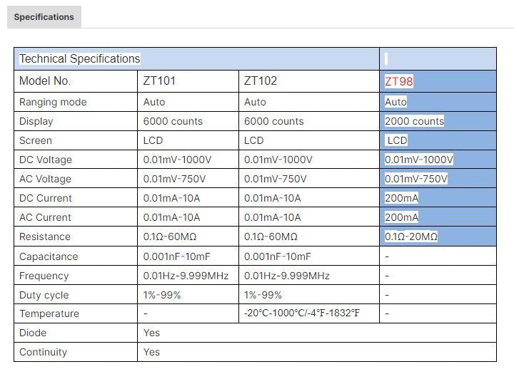 Auto Ranging Multimeter - Measure Body Voltage (Perform a Earthing Body Voltage Test) - GroundedKiwi.nzsensor sensorbody voltagedetectorearth test