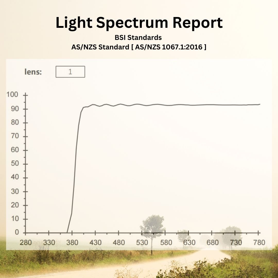 Blue Light Glasses - RURU - Blue Light Spectacles - Yellow Lens - GroundedKiwi.nzEyeglasses Eyeglassesanti blueblue lightblue light spectacles