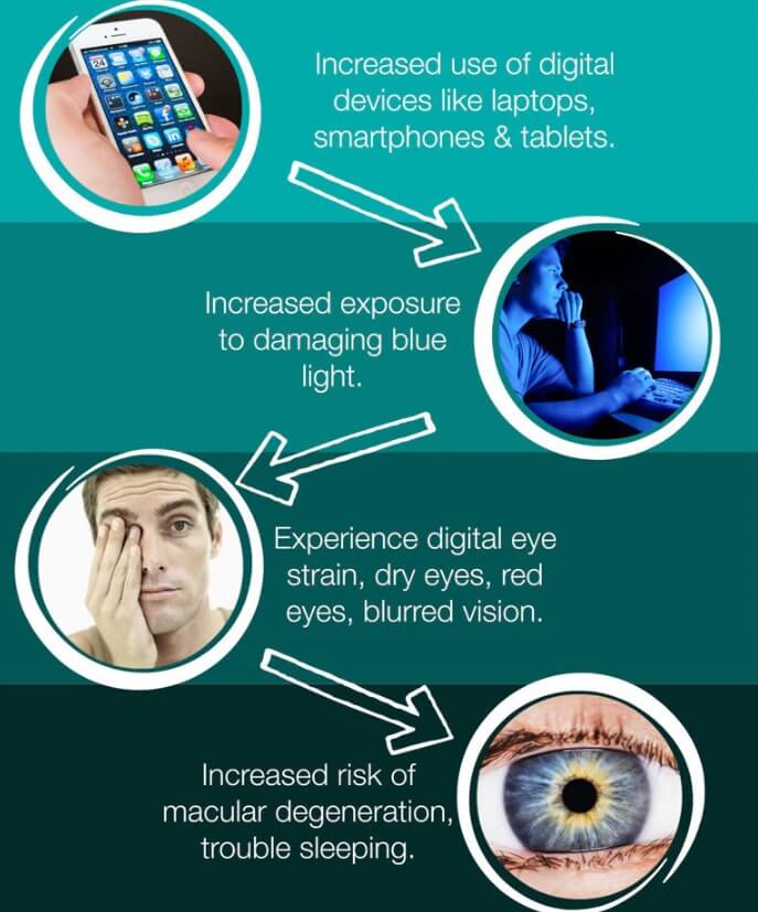 CLIP-ON Anti-Blue Computer Glasses. Reduces Digital Eye Strain Clear - GroundedKiwi.nz