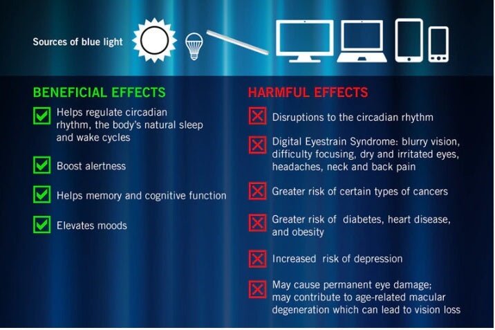 CLIP-ON Anti-Blue Computer Glasses. Reduces Digital Eye Strain Clear - GroundedKiwi.nz