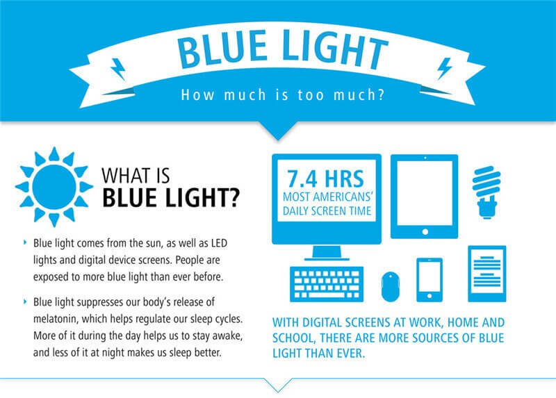 CLIP-ON Anti-Blue Computer Glasses. Reduces Digital Eye Strain Clear - GroundedKiwi.nz