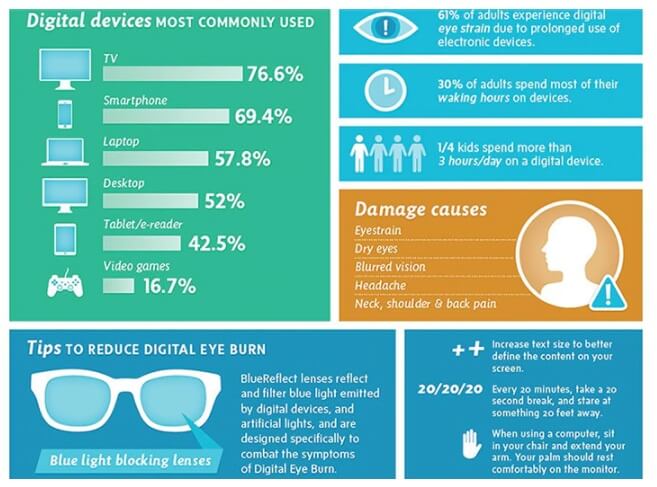 CLIP-ON Anti-Blue Computer Glasses. Reduces Digital Eye Strain Clear - GroundedKiwi.nz