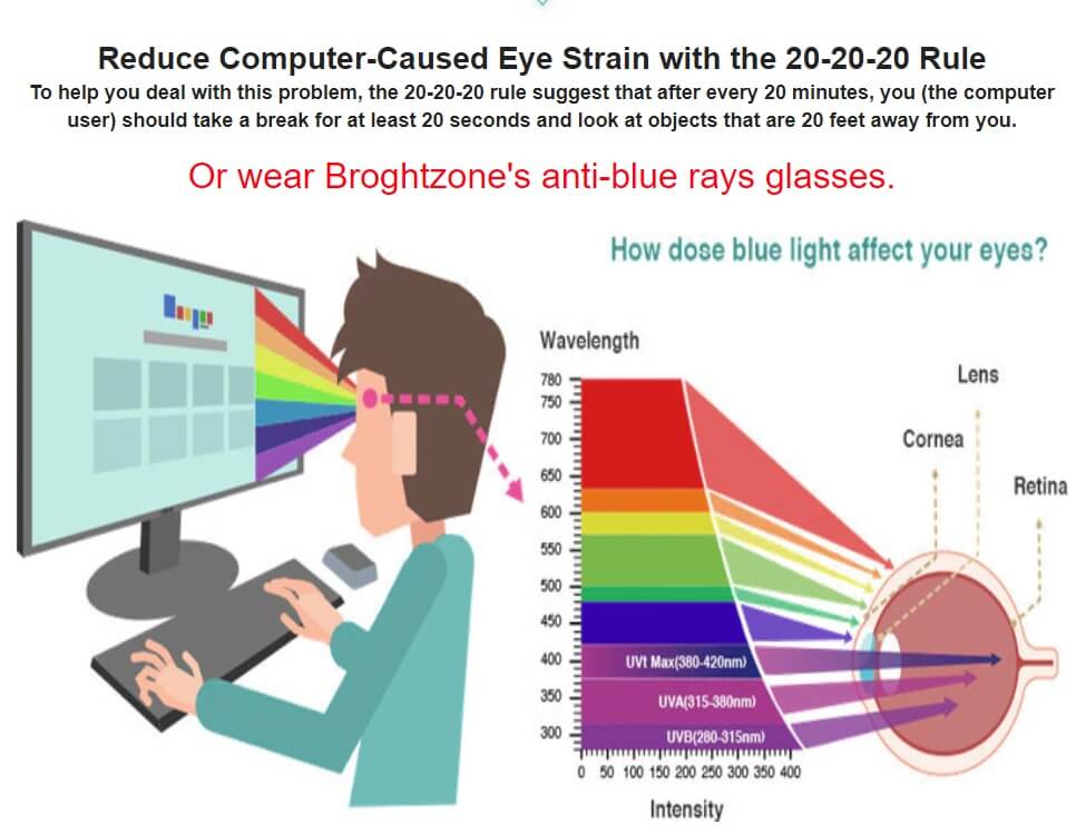 CLIP-ON Blue Light Blocking Computer Glasses. Reduces Digital Eye Strain Clear