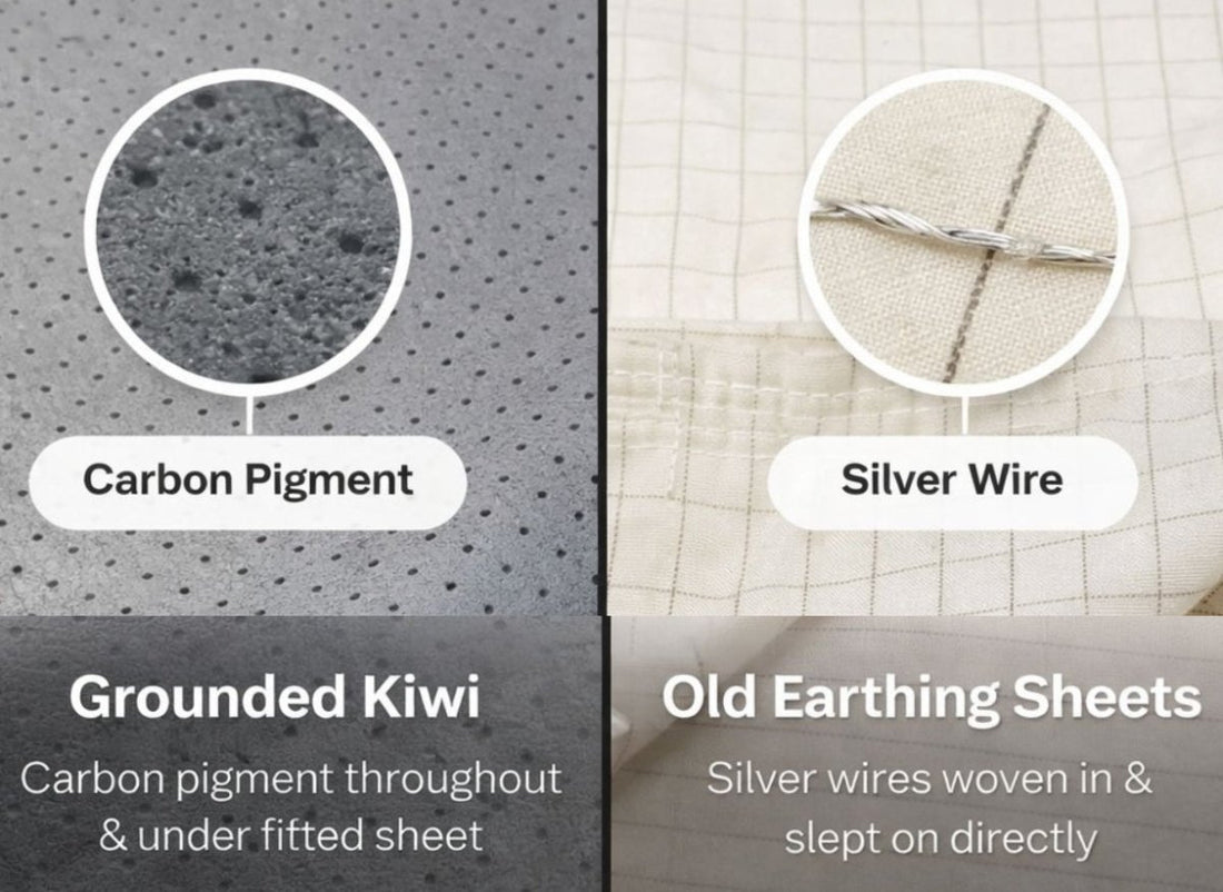 Earthing Mat NZ: The Final Word on Which One to Get - GroundedKiwi.nz