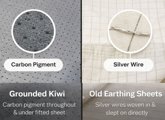 Earthing Mat NZ: The Final Word on Which One to Get - GroundedKiwi.nz