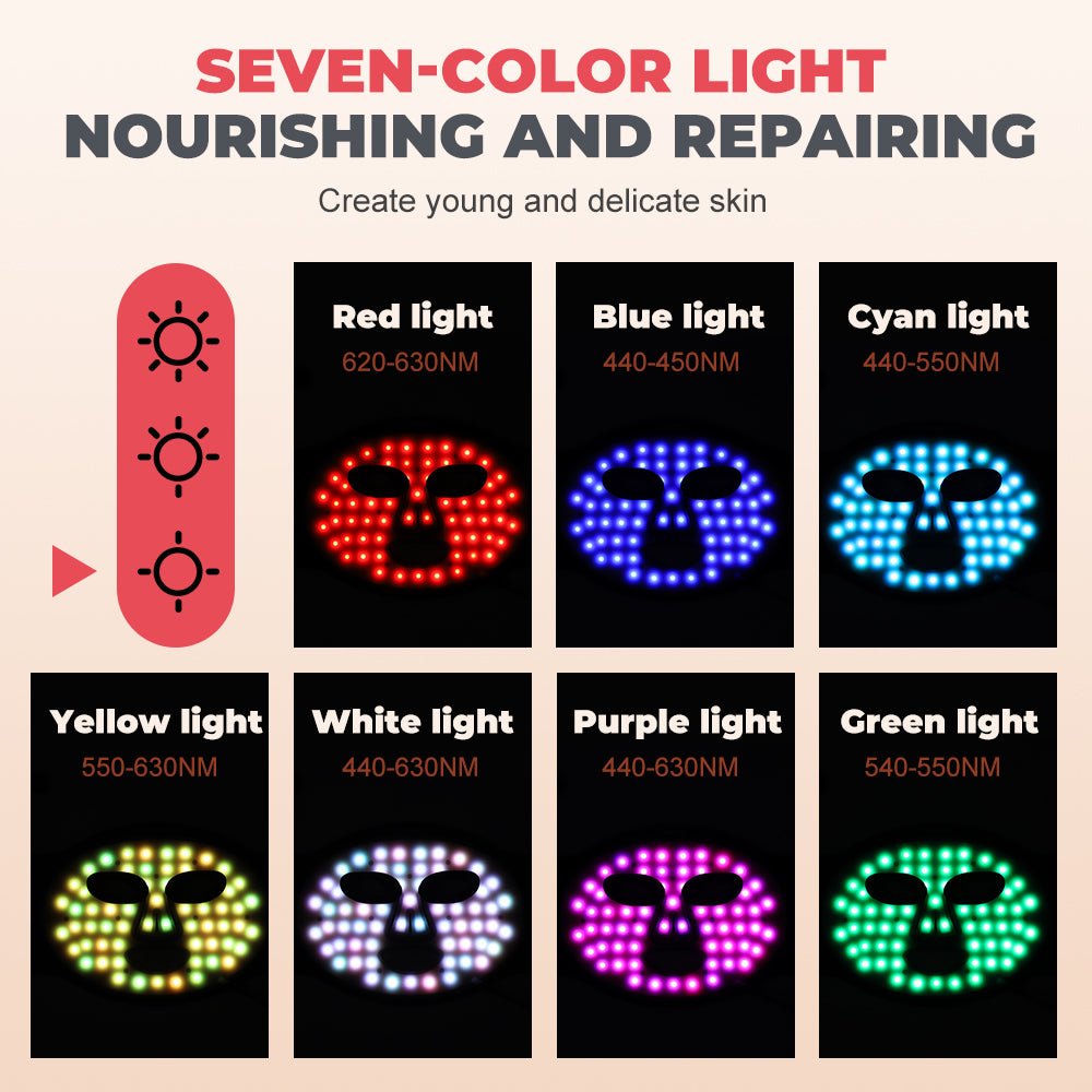 2026 Red Light Face Mask - 7 Wavelengths - GroundedKiwi.nzred light therapy red light therapybandbeltelbow