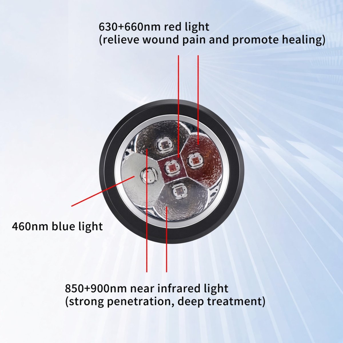 5 Wavelength RLT Pen with Precision Light Guide - GroundedKiwi.nzred light therapy red light therapybandbeltelbow