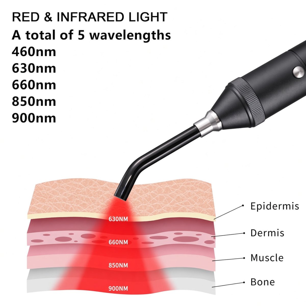 5 Wavelength RLT Pen with Precision Light Guide - GroundedKiwi.nzred light therapy red light therapybandbeltelbow