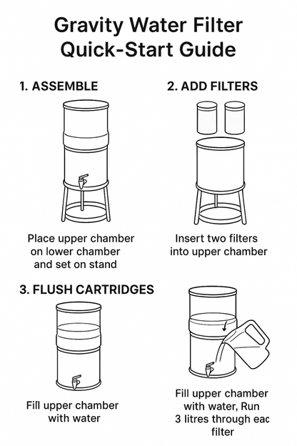 9L Gravity Water Filter Kit - 2 X Carbon Water Filters + Stand - GroundedKiwi.nzwater filter water filterberkeydrinkingfilter