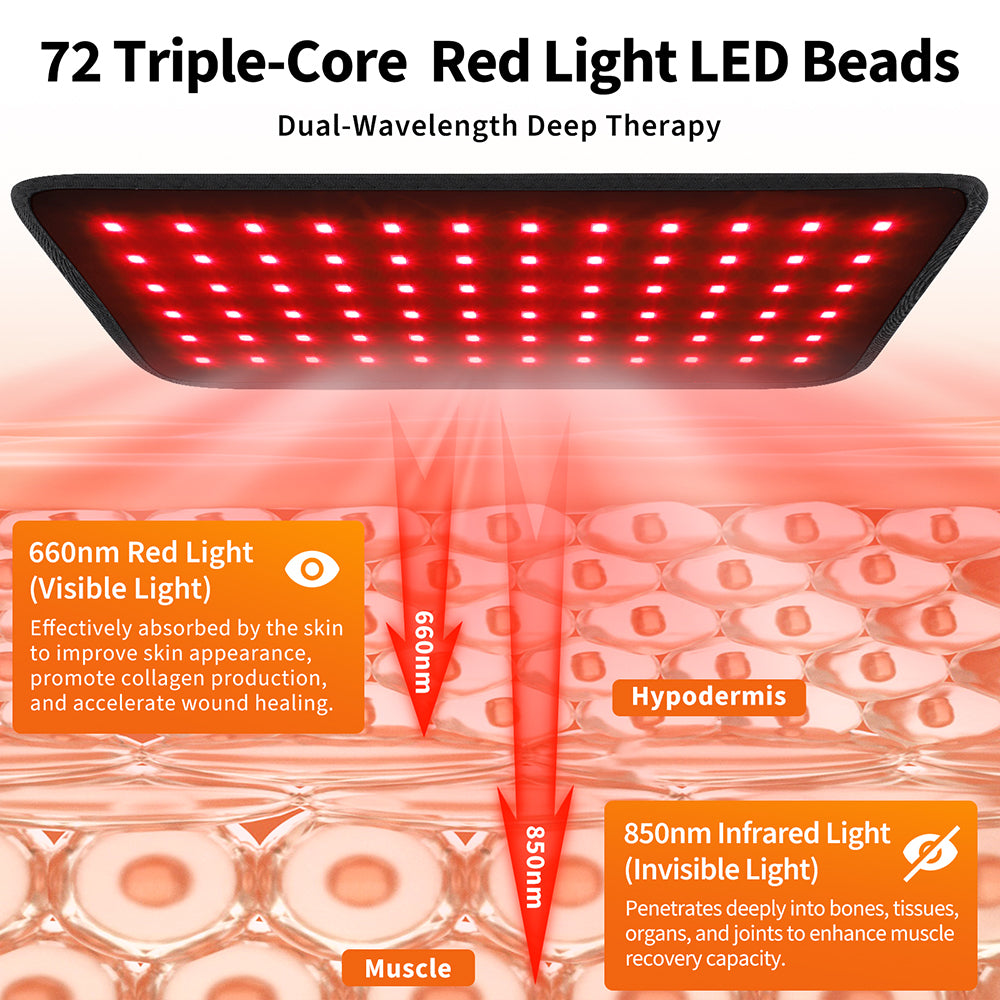 Red Light Therapy Body Wrap & Wellness Belt