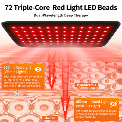 Red Light Therapy Body Wrap & Wellness Belt