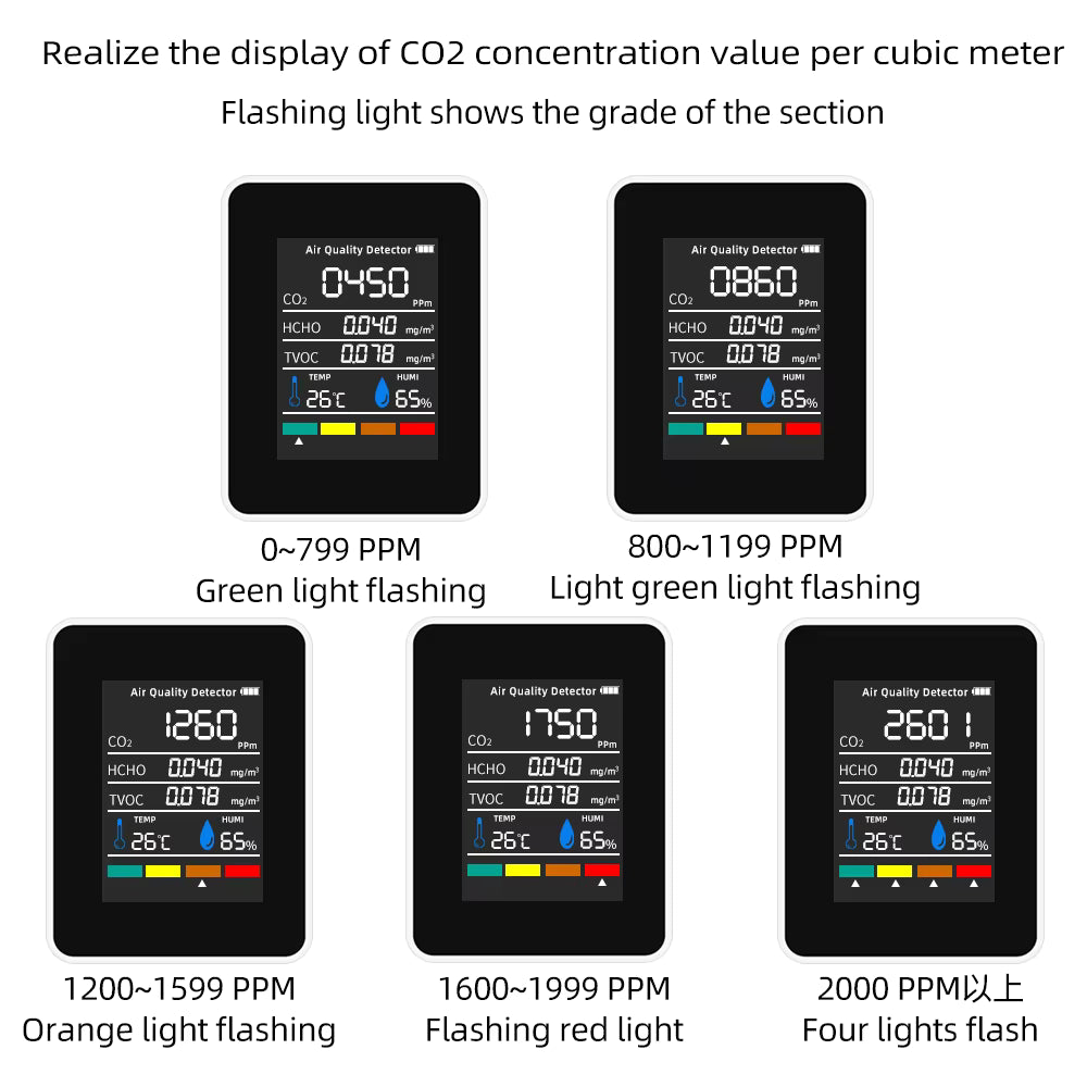 Air Quality Monitor 5-in-1