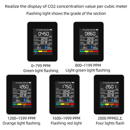 Air Quality Monitor 5-in-1