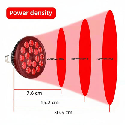 Red Light Therapy Bulb 660nm 850nm