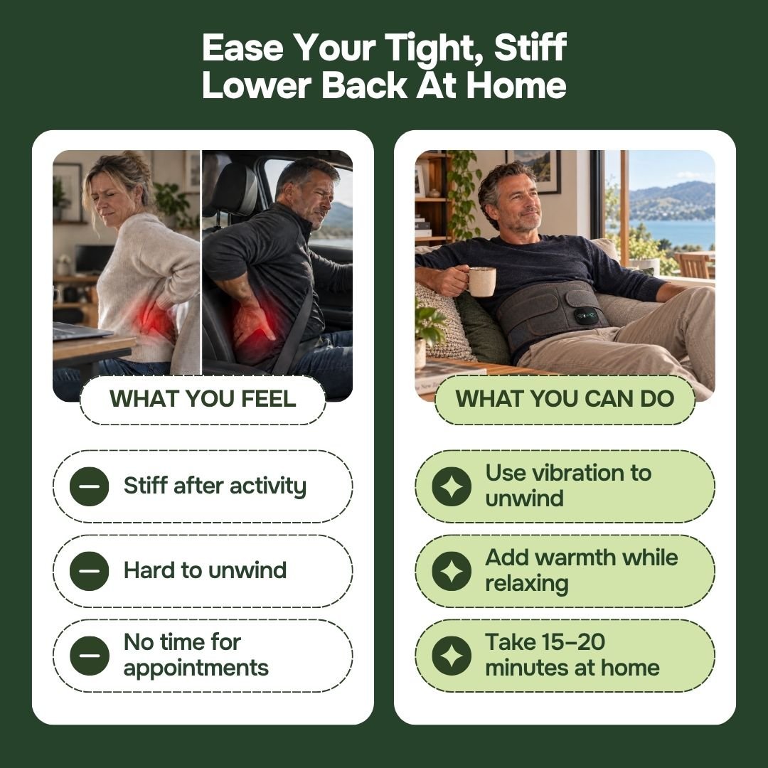 Before and after style graphic for lower back comfort with a lumbar massage belt