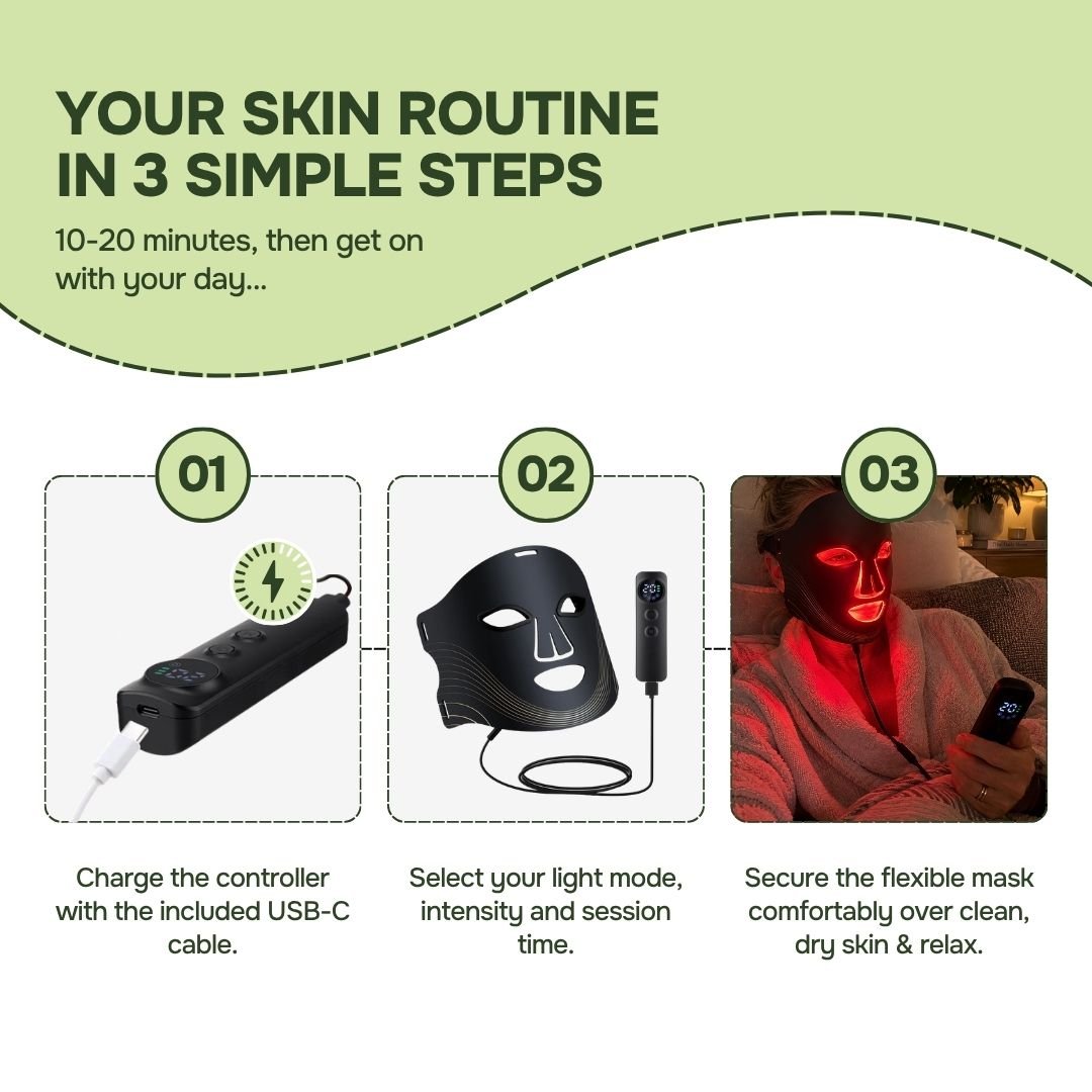 Three-step how to use graphic for a red light face mask NZ home session