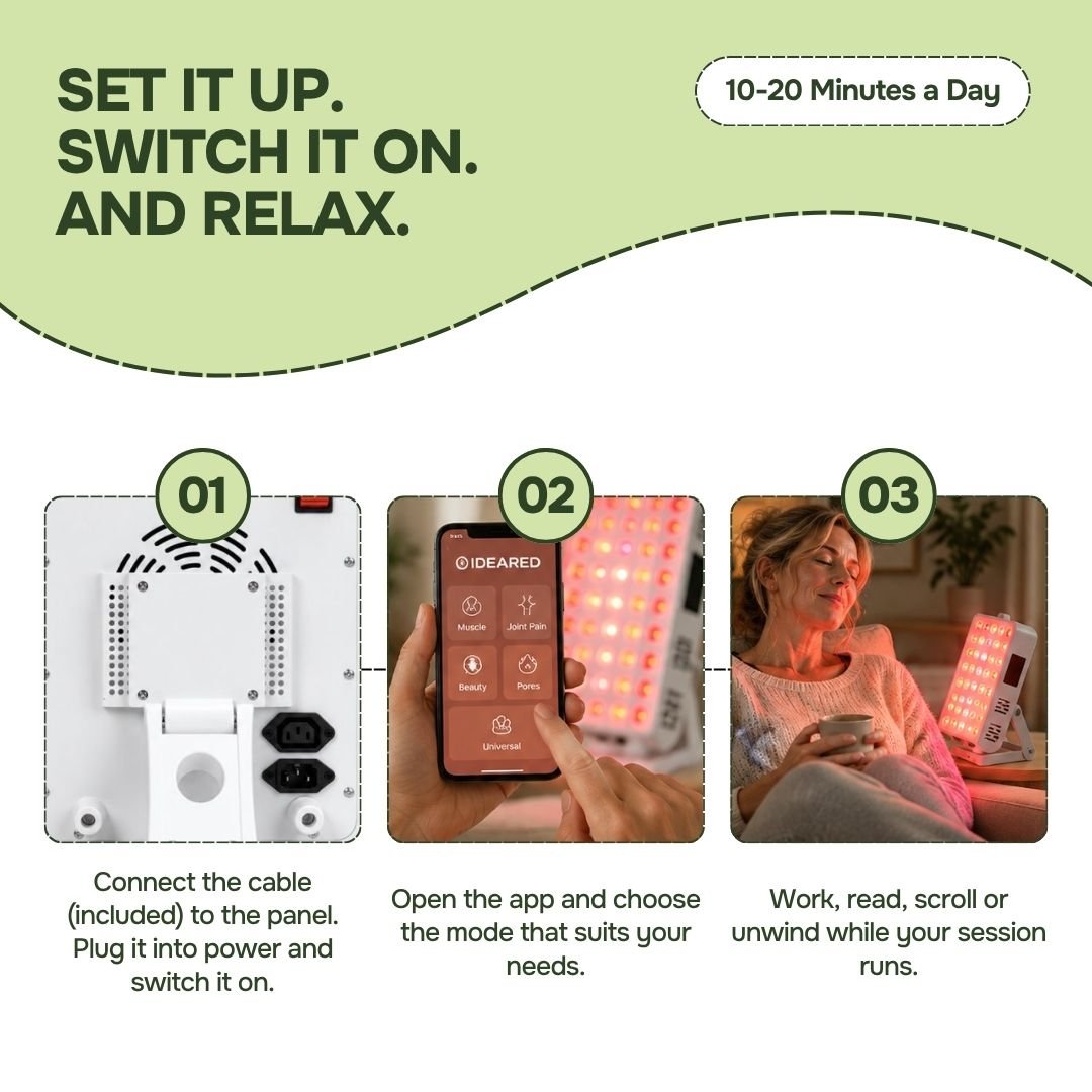 Three-step guide: plug in tabletop red light panel, choose app mode, relax for 10 to 20 minutes
