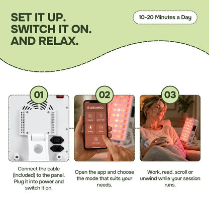 Three-step guide: plug in tabletop red light panel, choose app mode, relax for 10 to 20 minutes