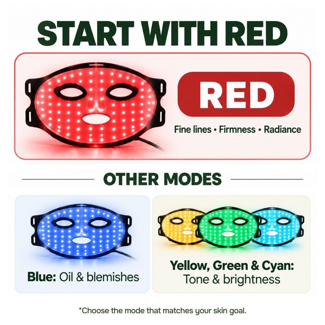 Seven colour LED face mask modes from red blue yellow green cyan and more