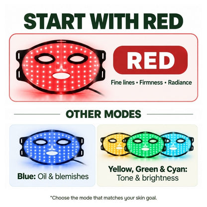 Seven colour LED face mask modes from red blue yellow green cyan and more