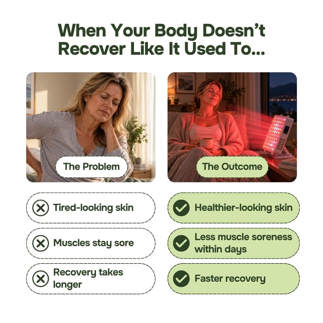 Before-and-after style graphic: tired sore recovery problems versus red light therapy panel outcome at home