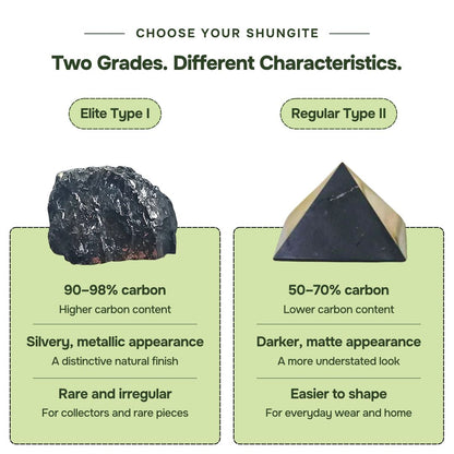 Comparison of Elite Type I and Regular Type II shungite grades