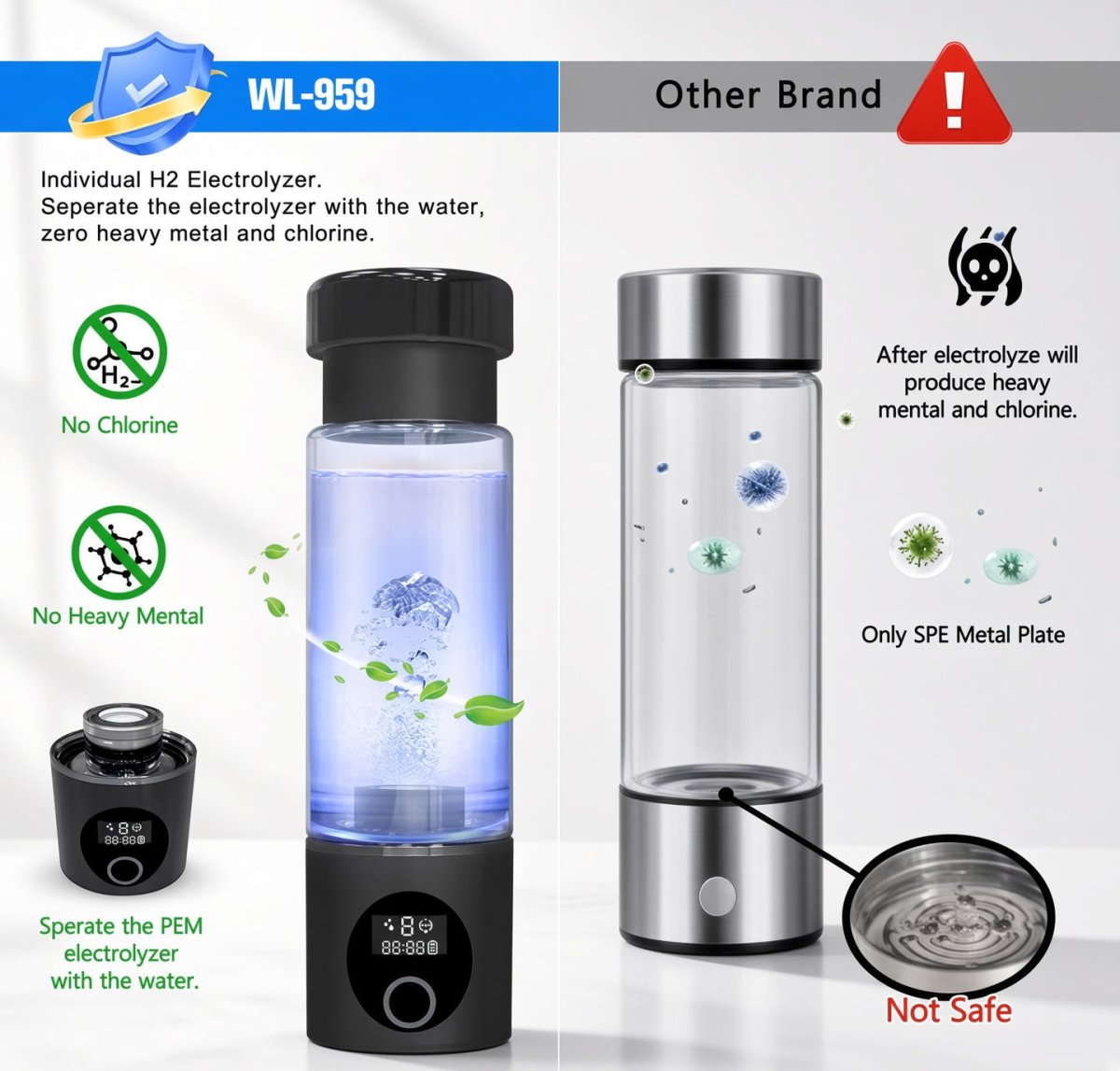 The Hydrogen Fusion Bottle: World’s 1st Multi-Beverage Hydrogen Water Bottle