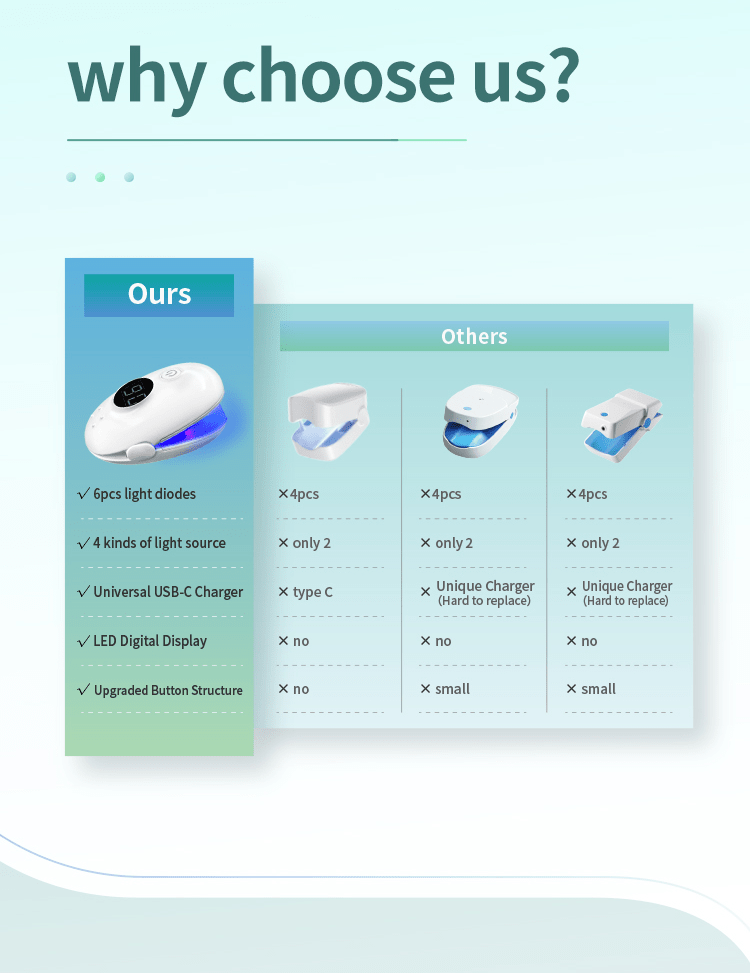 Advanced Light Therapy Device for Clearer, Healthier - Looking Nails - GroundedKiwi.nz fungushealthlaser
