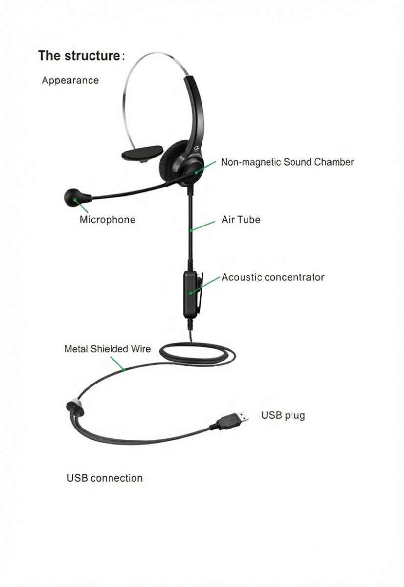 Air-Tube Office & Call Centre USB Headset - GroundedKiwi.nzEarbuds Earbudsair budsair tubeair tubes