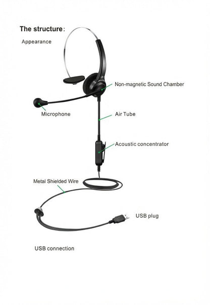 Air-Tube Office & Call Centre USB Headset - GroundedKiwi.nzEarbuds Earbudsair budsair tubeair tubes