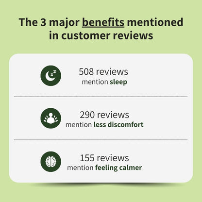Green review tally graphic showing the three themes customers mention most about their grounding mat for bed