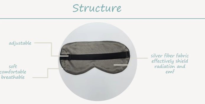EMF Blocking - Sleep mask - GroundedKiwi.nzsleep mask sleep mask465gairplane