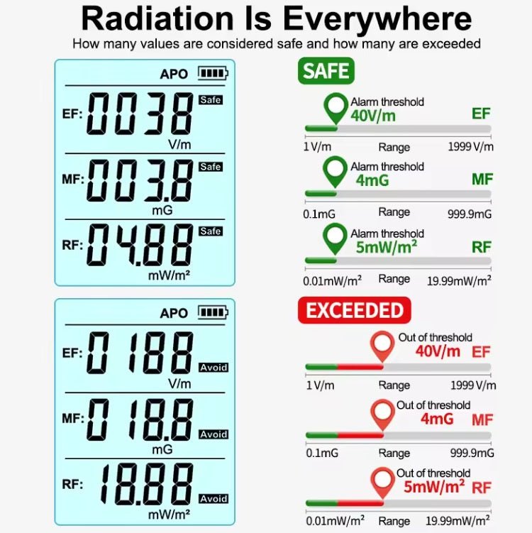 EMF Household Tester - 3 in 1 - Voltage, Magnetic force & Radio Frequencies - GroundedKiwi.nz Electrical Testing Tools