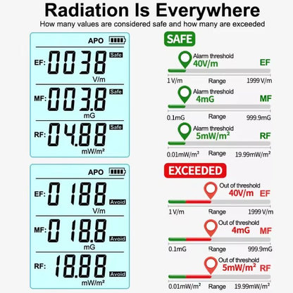 EMF Household Tester - 3 in 1 - Voltage, Magnetic force & Radio Frequencies - GroundedKiwi.nz Electrical Testing Tools