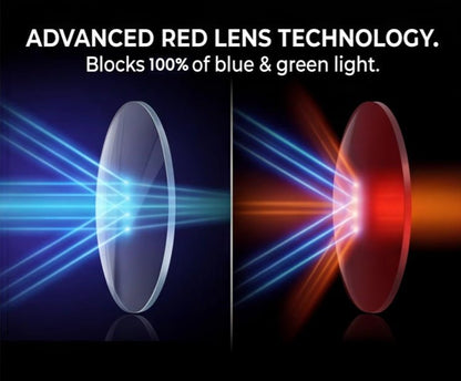 FITOVER Blue & Green Light Blocking Glasses - GroundedKiwi.nzEyeglasses Eyeglassesanti blueblue lightblue light spectacles