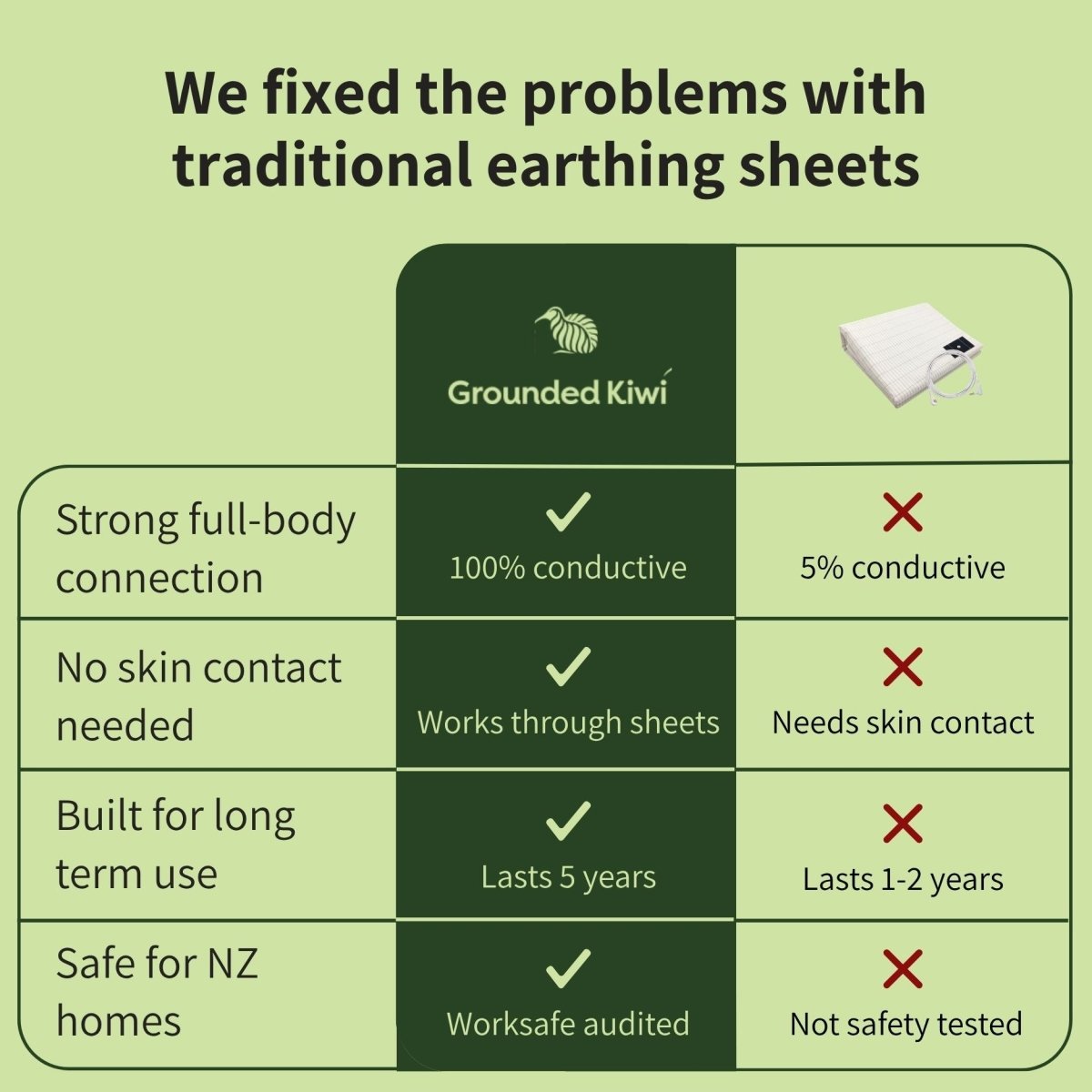 Grounding Mat for Bed - GroundedKiwi.nzBedding Beddingadd onbed sheetearthing
