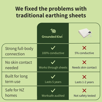Grounding Mat for Bed - GroundedKiwi.nzBedding Beddingadd onbed sheetearthing