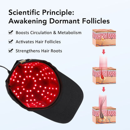 Red Light Cap - GroundedKiwi.nzred light therapy red light therapybandbeltelbow