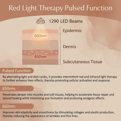 Red Light Therapy Blanket - GroundedKiwi.nzred light therapy red light therapybandbeltelbow