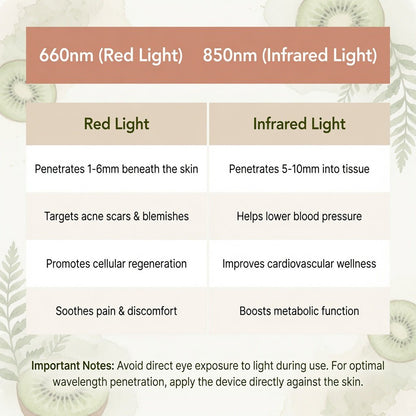 Red Light Therapy Blanket - GroundedKiwi.nzred light therapy red light therapybandbeltelbow