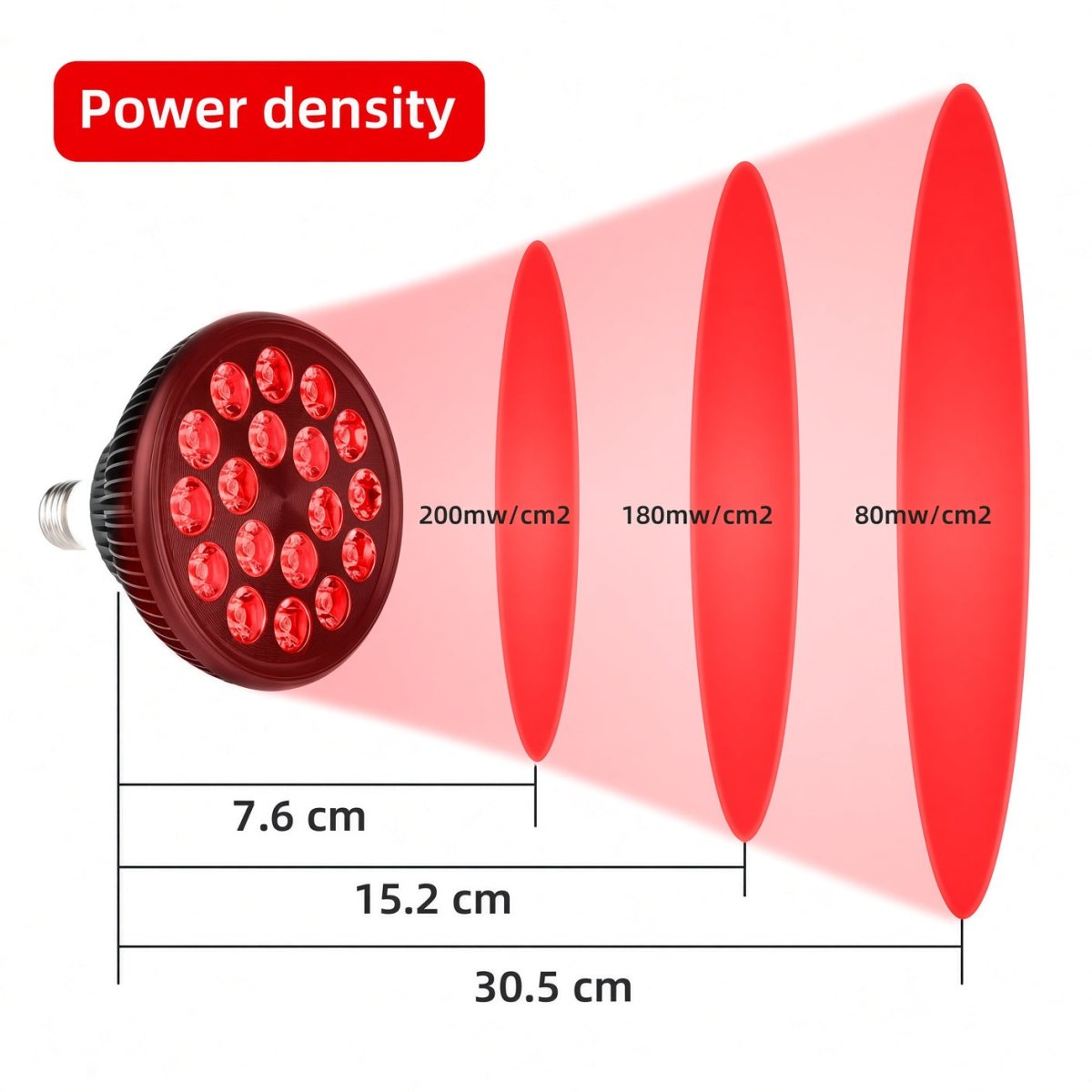 Red Light Therapy Bulb 660nm 850nm - GroundedKiwi.nzred light therapy red light therapybandbeltelbow