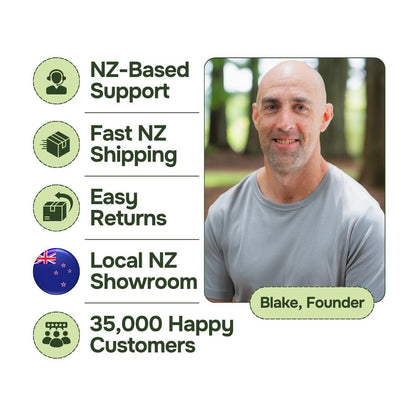 Grounded kiwi is a trustworthy company, featuring a photo of Blake, Founder, alongside text highlighting NZ-based support, fast NZ shipping, easy returns, a local NZ showroom, and 35,000 happy customers.
