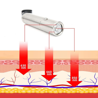 Red Light Torch - RLT - GroundedKiwi.nzred light therapy red light therapybandbeltelbow