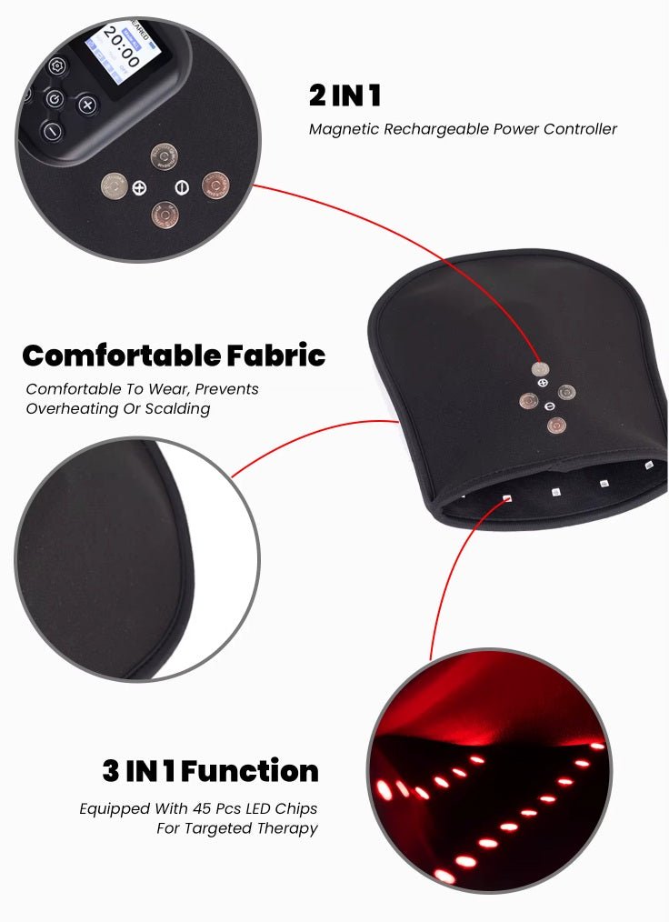 Hand wrap with zoomed callouts of the magnetic rechargeable controller, soft fabric and 45 red LED chips