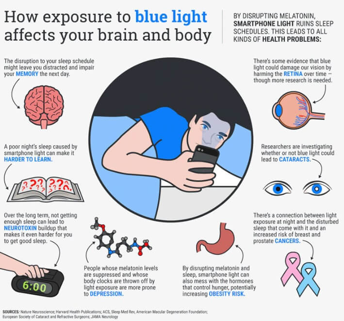 Anti-Blue Computer Glasses. Reduces Digital Eye Strain Clear - GroundedKiwi.nz