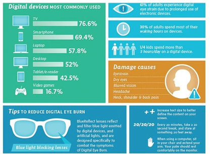 CLIP-ON Blue Light Blocking Computer Glasses. Reduces Digital Eye Strain Clear - GroundedKiwi.nzEyeglasses Eyeglassesanti blueblue lightclip on