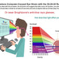 CLIP-ON Anti-Blue Computer Glasses. Reduces Digital Eye Strain Clear - GroundedKiwi.nz