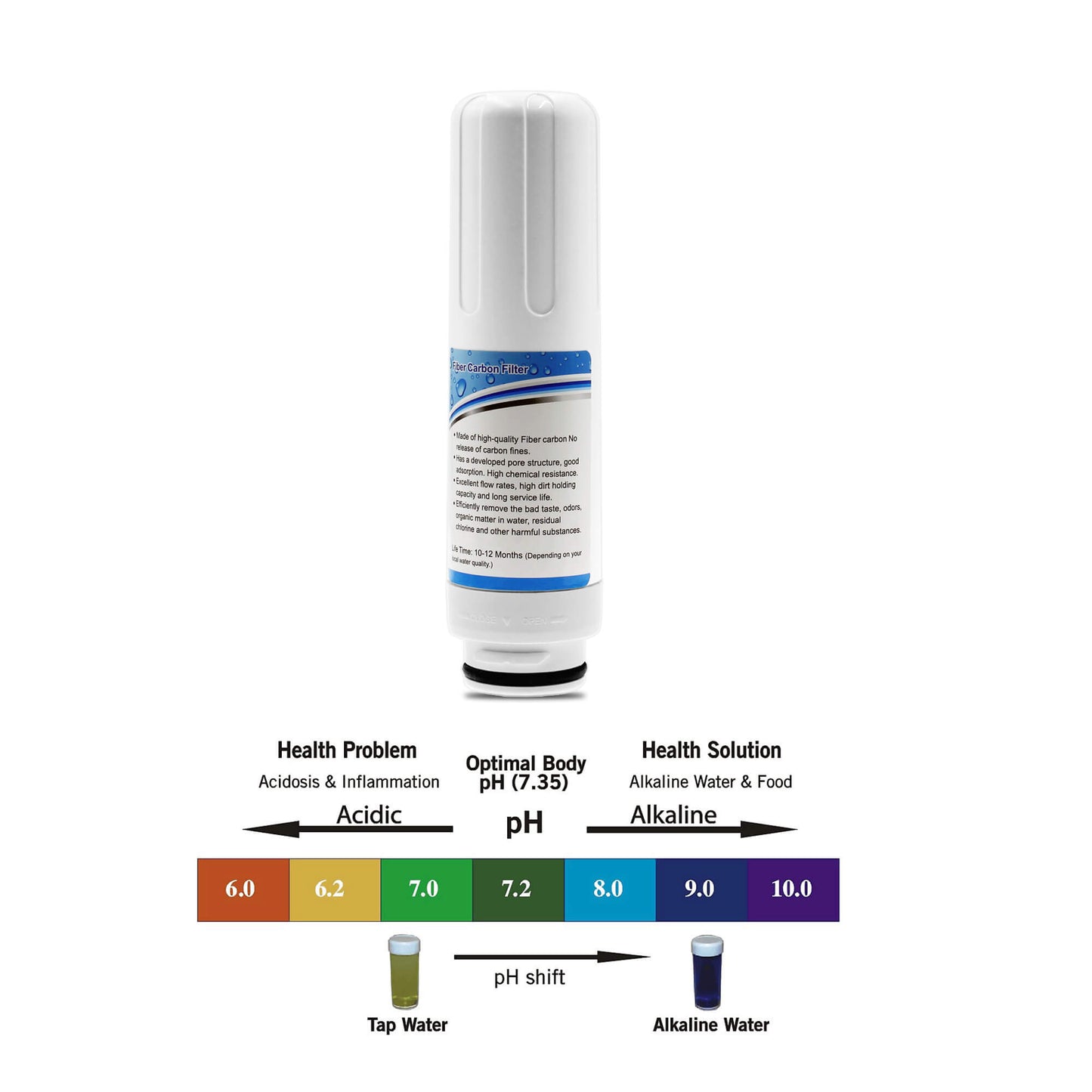 EHM VITA 7 Replacement Filter - GroundedKiwi.nz Water Filtration Accessories Water Filtration. Kangen water nz