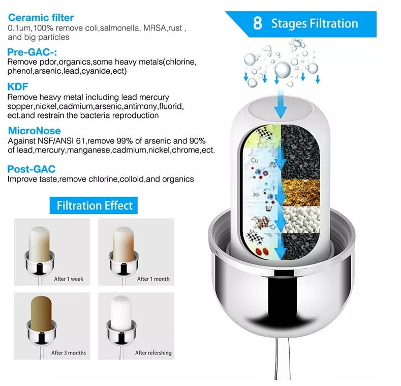 Replacement Filter Cartridge for our 8-Stage Tap Water Purifier and Faucet Filter - GroundedKiwi.nz
