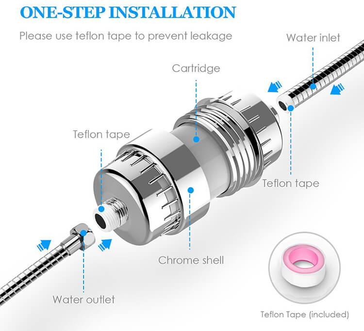 15-Stage Tap and Shower Water Filter with Extra Replacement Cartridge - GroundedKiwi.nzwater filtration water filtrationclean waterfiltersafe water